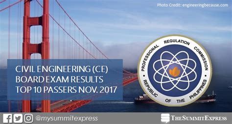 TOP 10 PASSERS: November 2017 Civil Engineer .